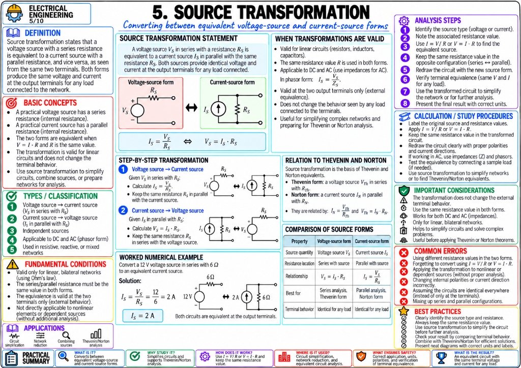 5. Source Transformation