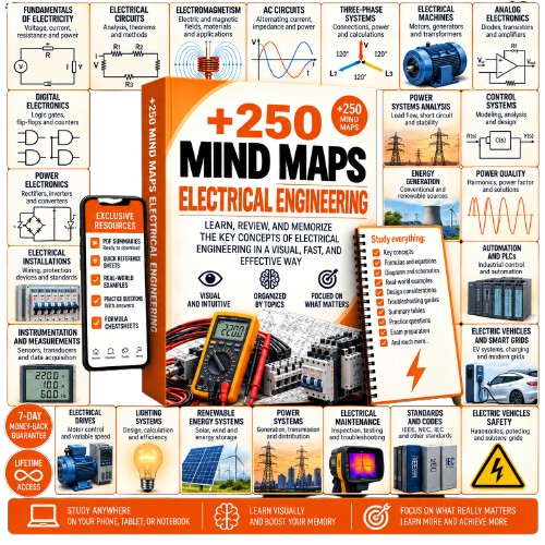 250+ Electrical Engineering Mind Maps bundle